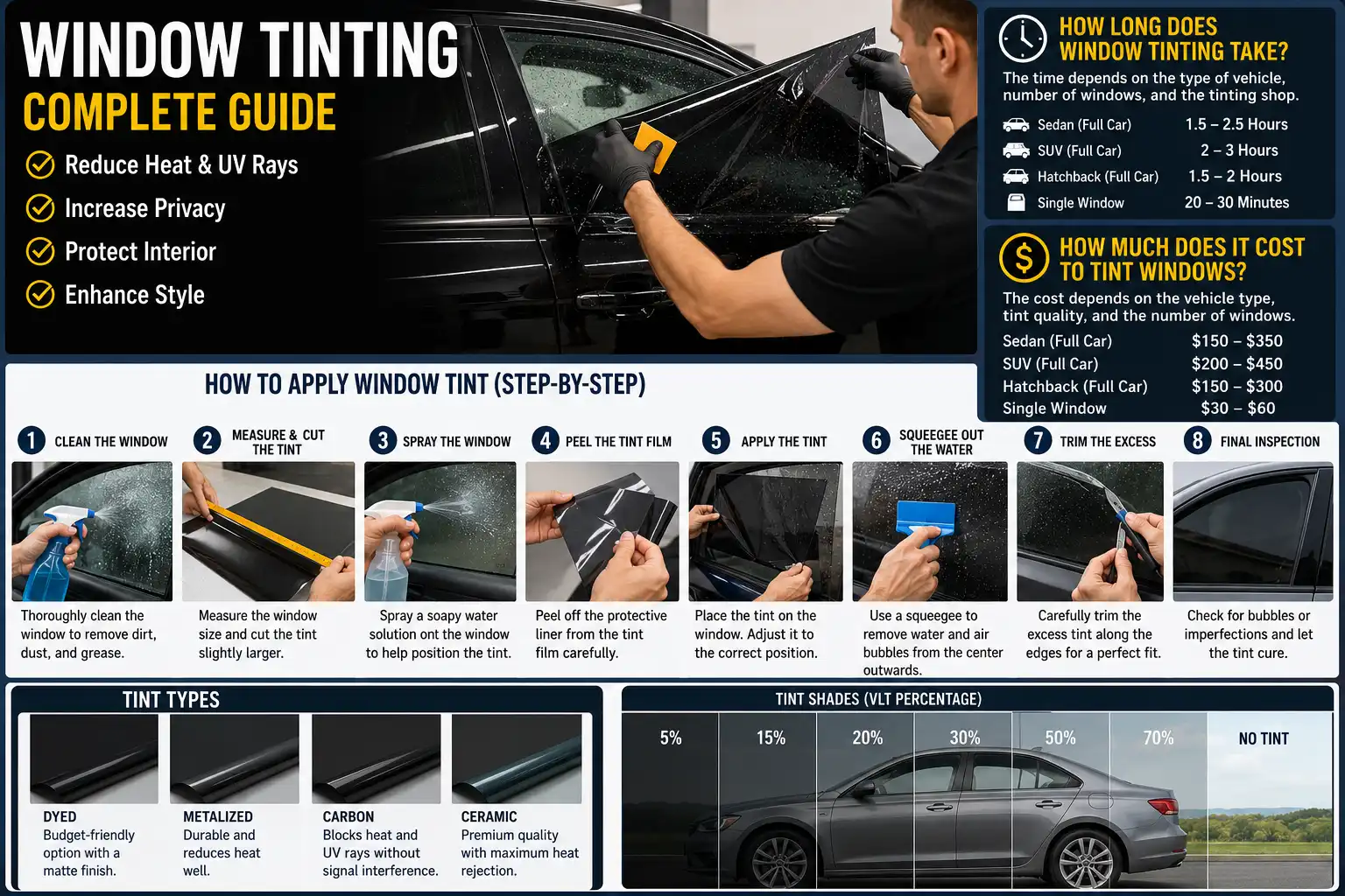window tinting cost